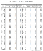 二手房价钱遍及处于调整态