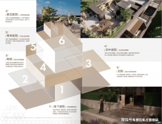 是针对订价方式而言的